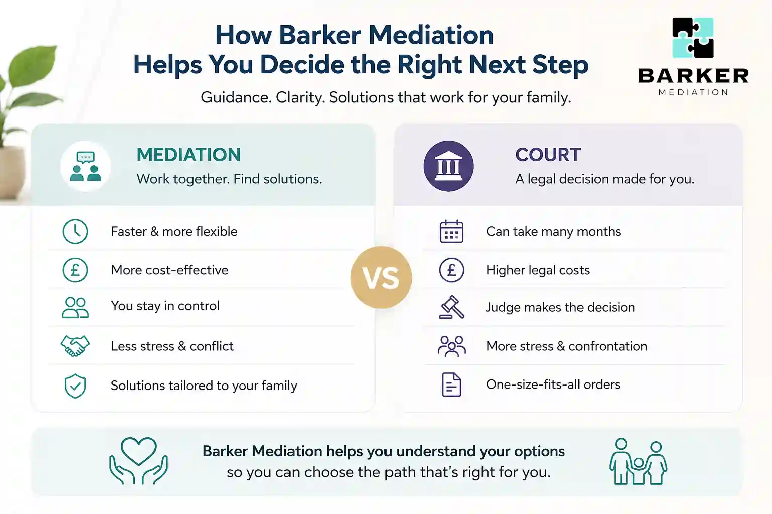 How Can Barker Mediation Help Me Decide the Right Next Step Barnstaple?